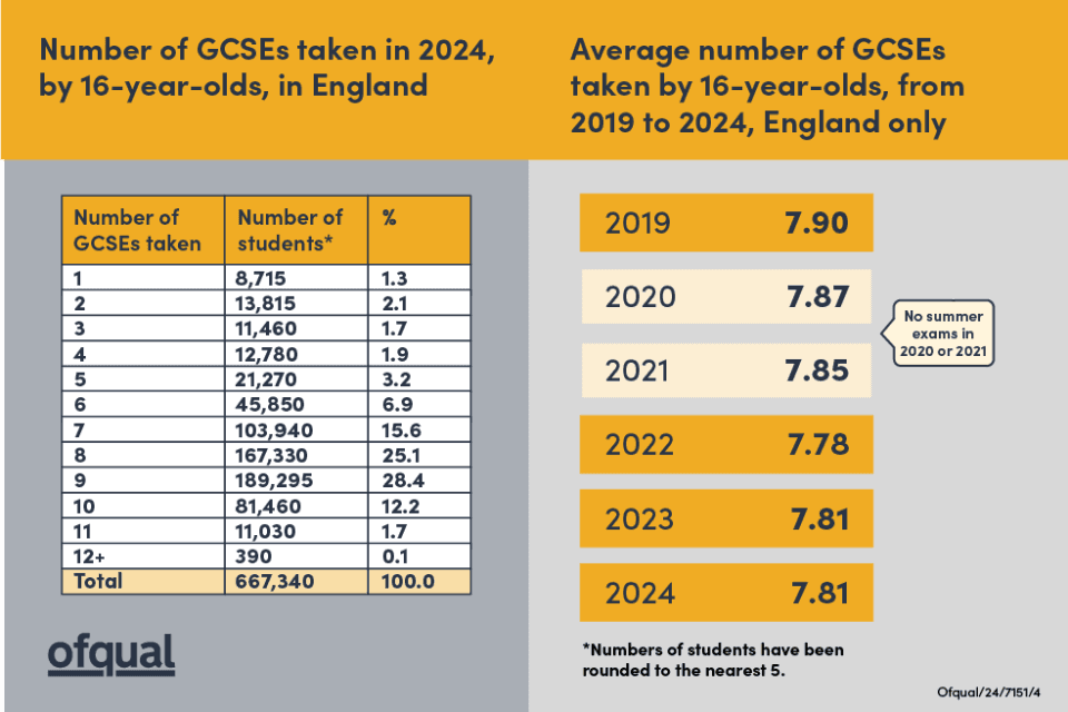 Fact Check: Are GCE results 2024 out?