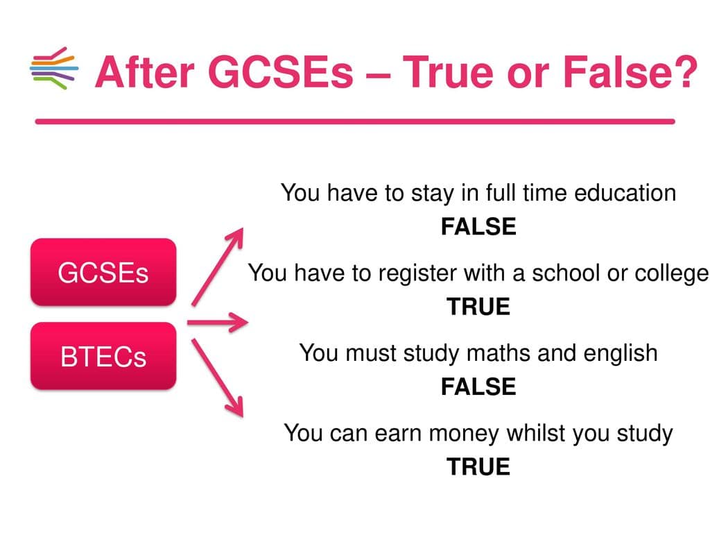 Fact Check: Are GCSEs compulsory?