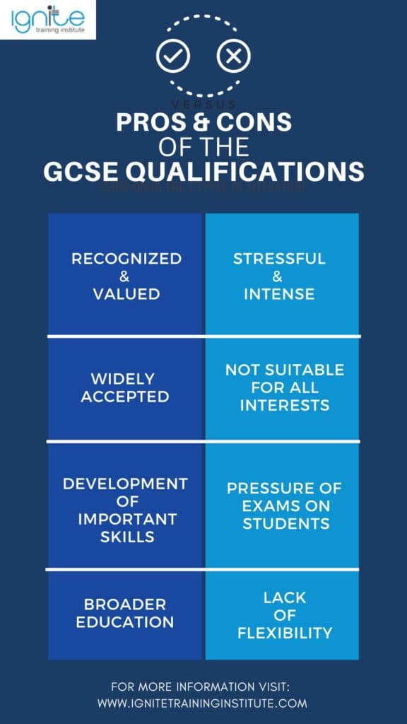 Fact Check: Are GCSEs harder than SATs?