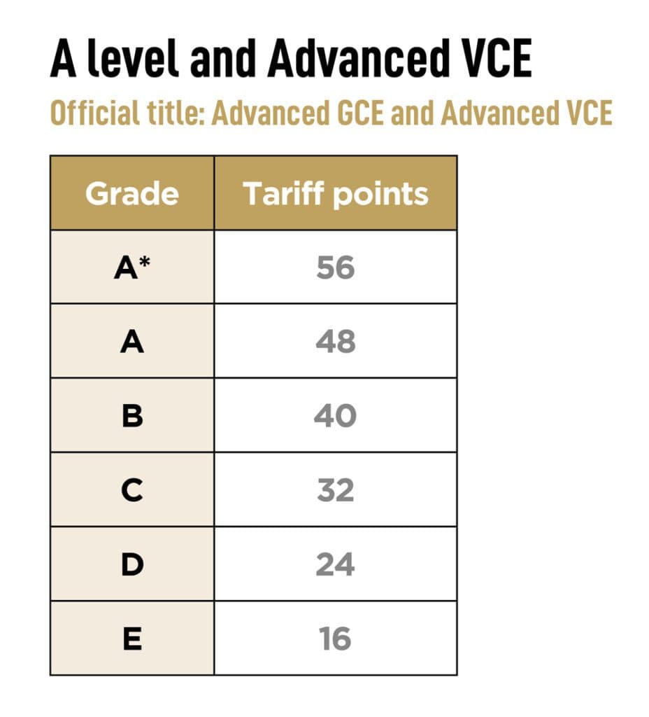 Fact Check: Are GCSEs worth UCAS points?