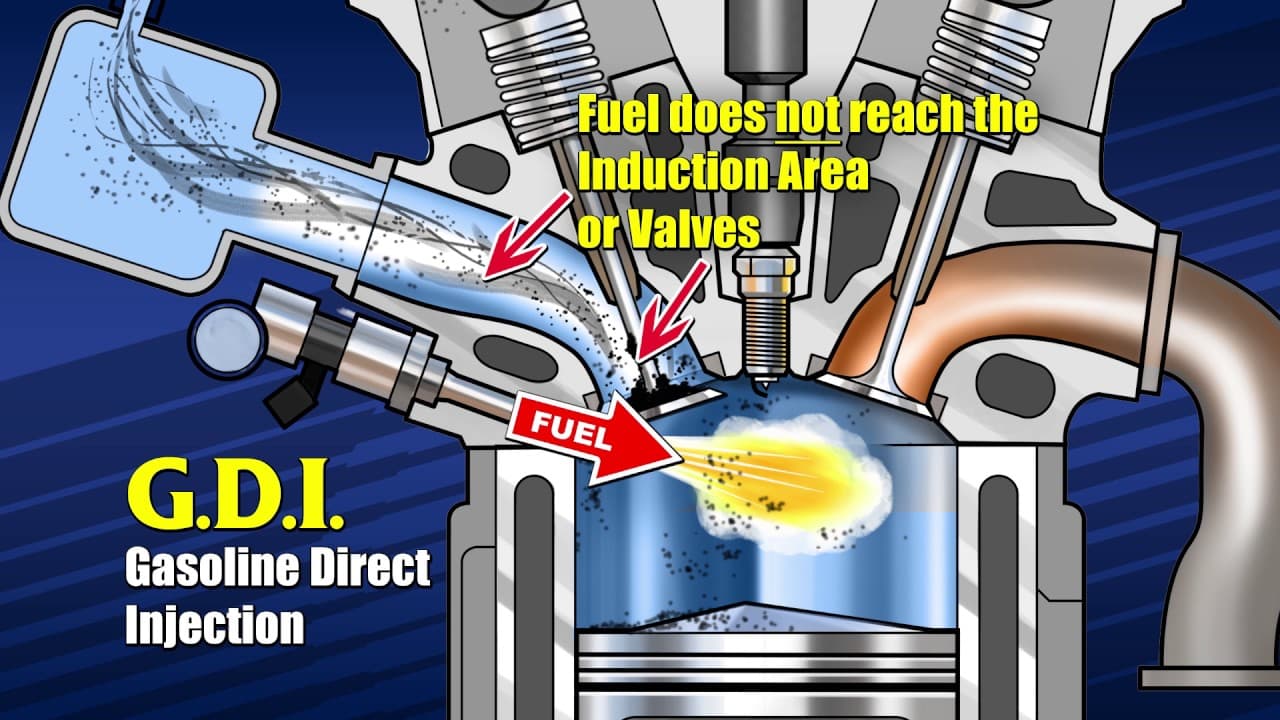Fact Check: Are GDI engines bad?