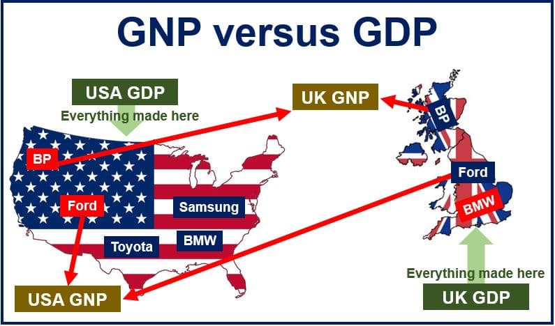 Fact Check: Are GDP and GNP the same?