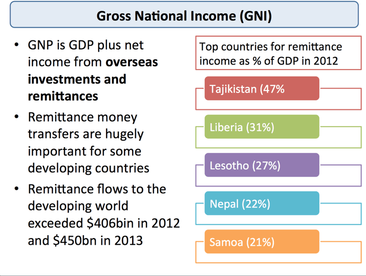 Fact Check: Are GDP and national income the same?