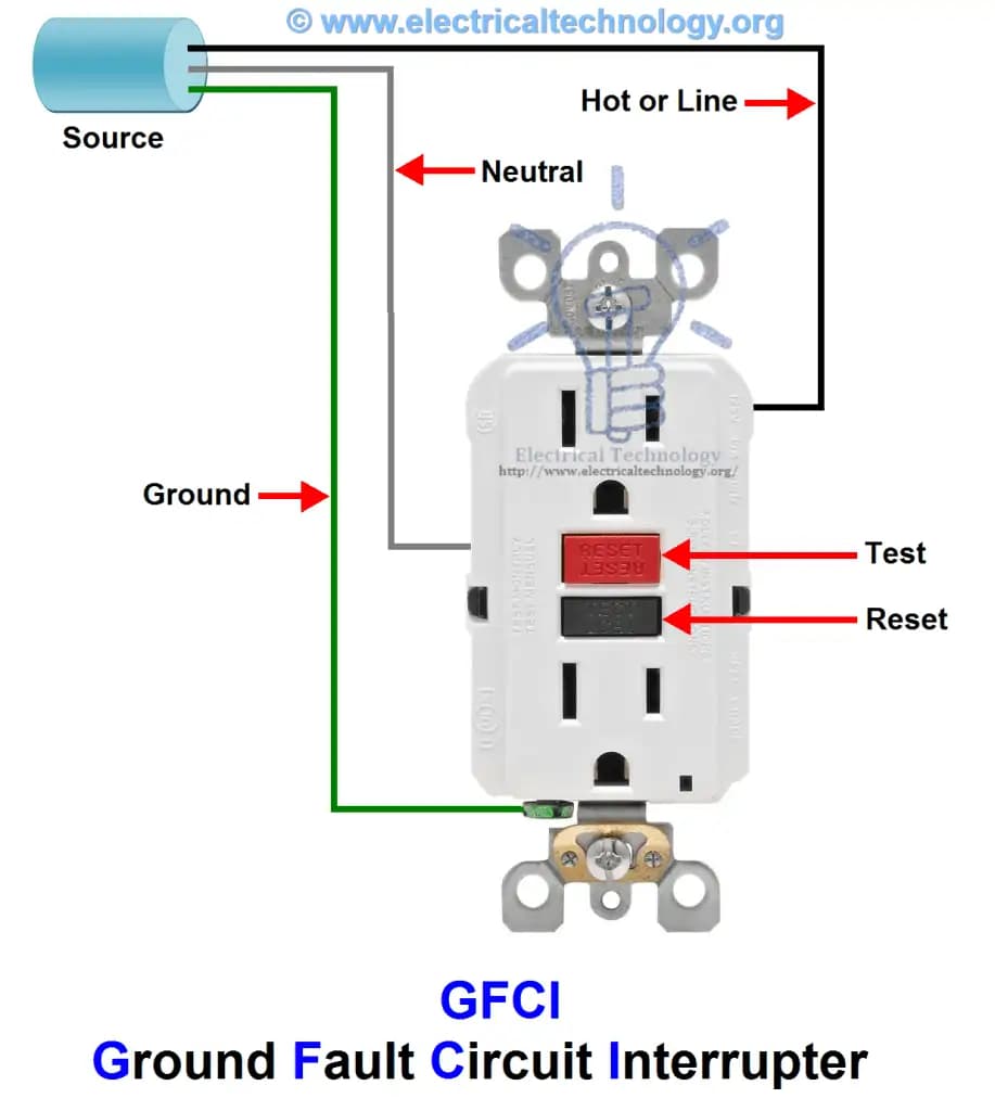 Fact Check: Are GFCI outlets grounded?
