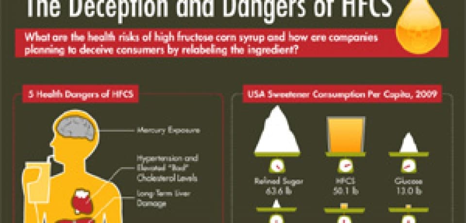 Fact Check: Are HFCs toxic?