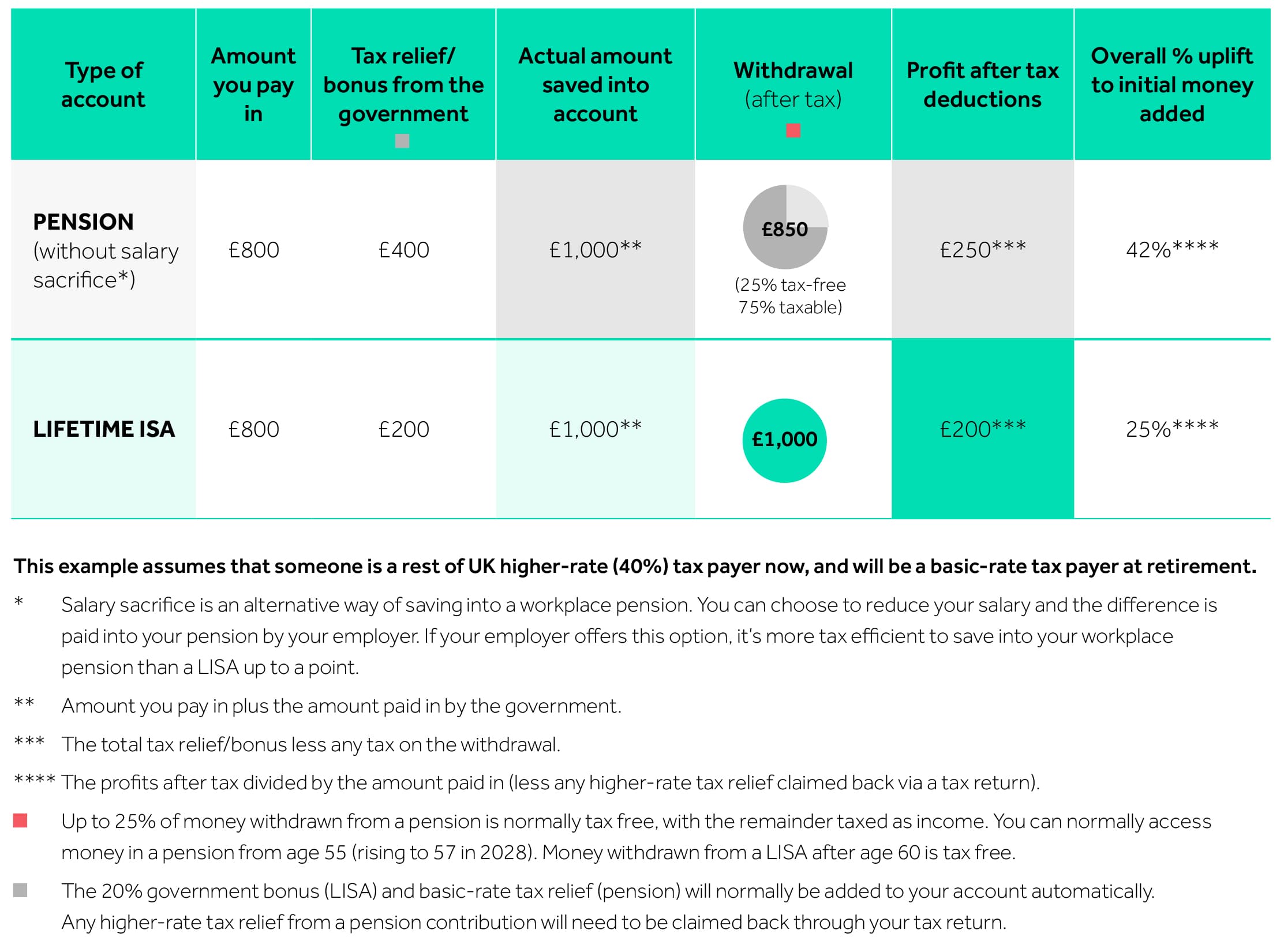 Fact Check: Are HL fees high?