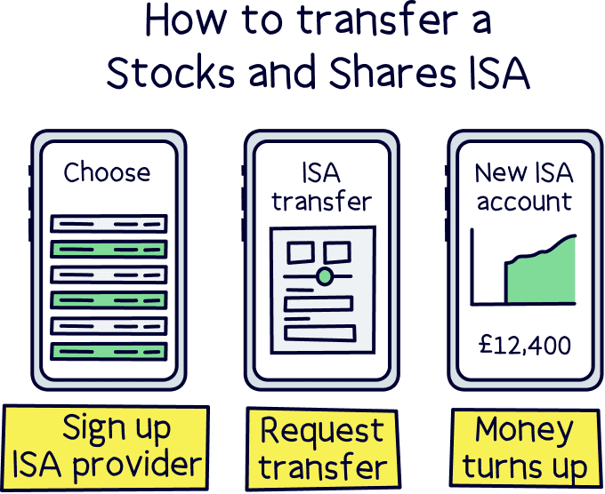 Fact Check: Are HL stocks and shares ISAs flexible?