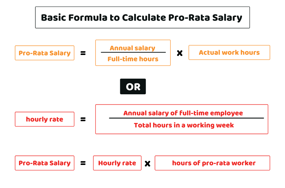 Fact Check: Are HLTAs paid pro rata?