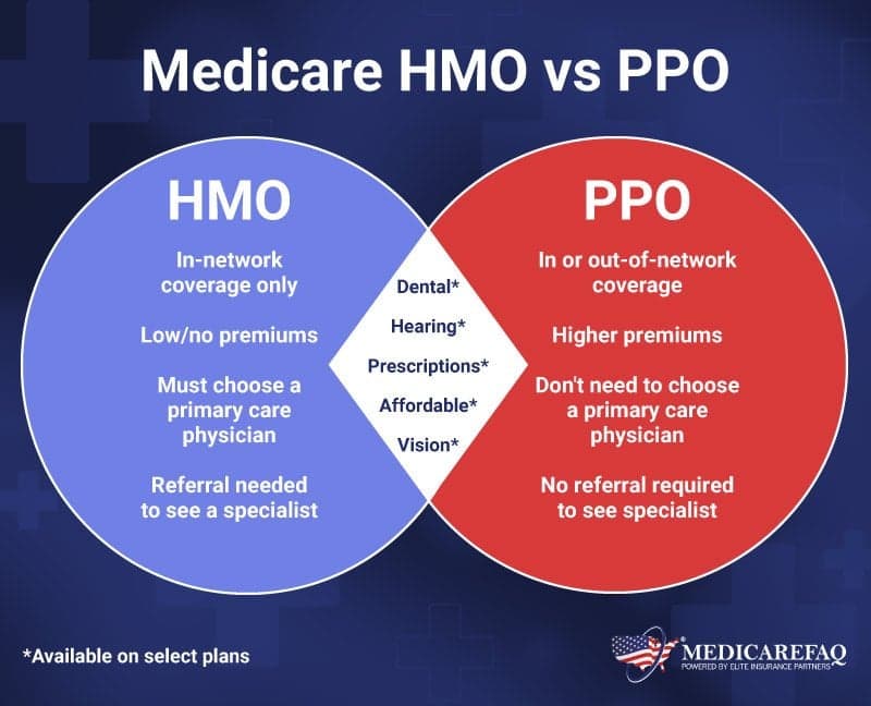 Fact Check: Are HMO plans good?