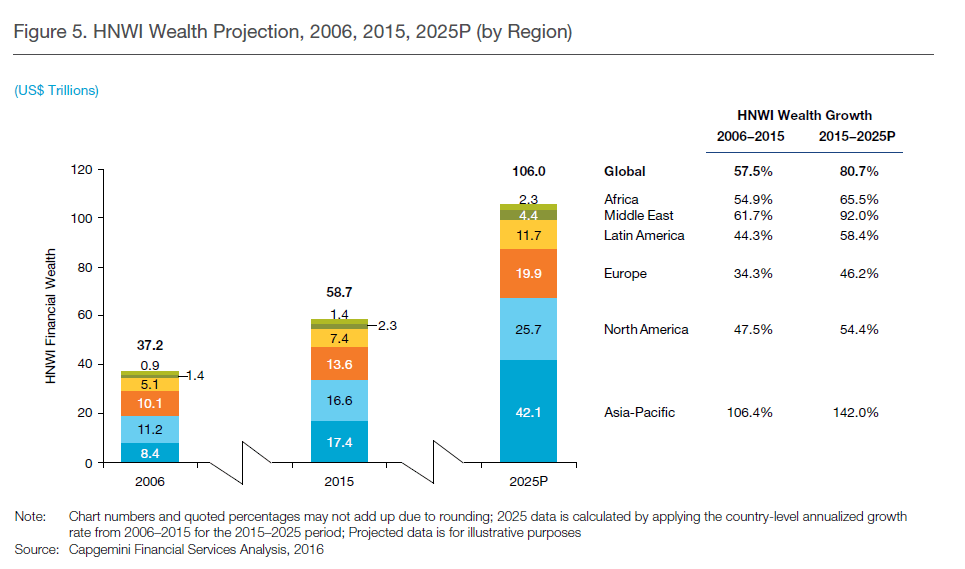 Fact Check: Are HNWI retail investors?