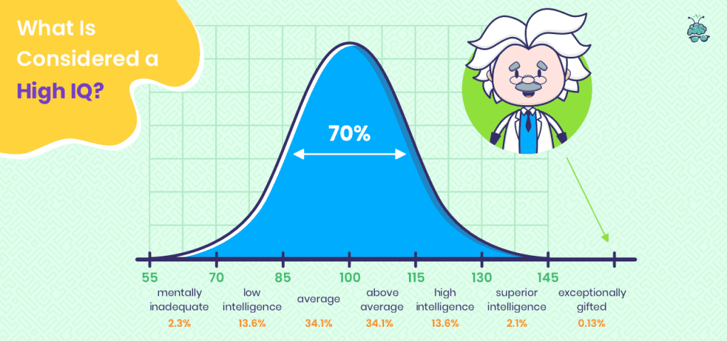 Fact Check: Are IQ tests reliable?