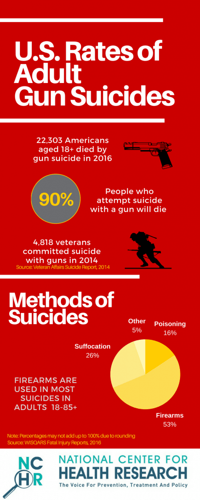 Fact Check: Gun control works.
