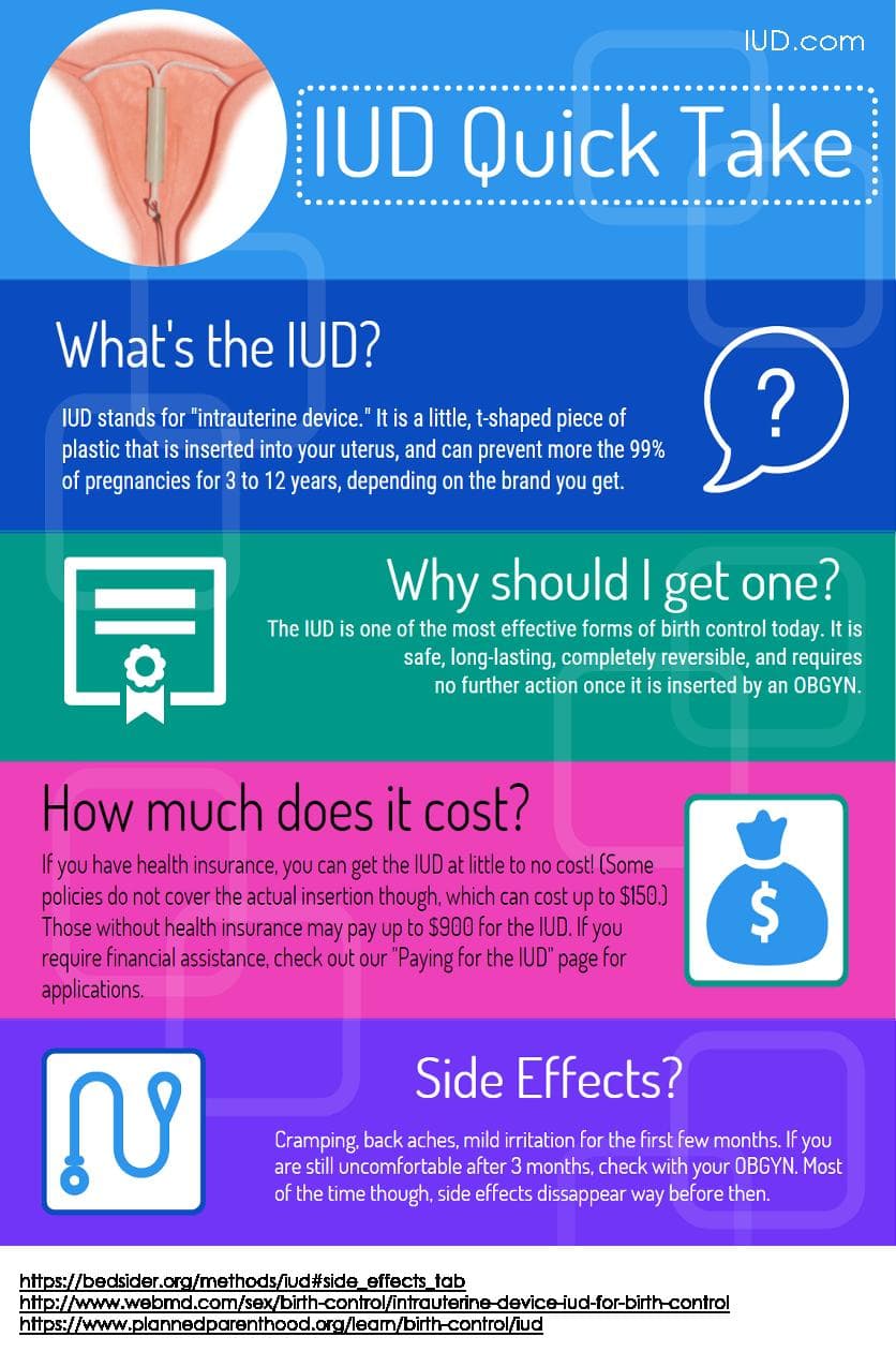 Fact Check: Are IUDs bad for you?