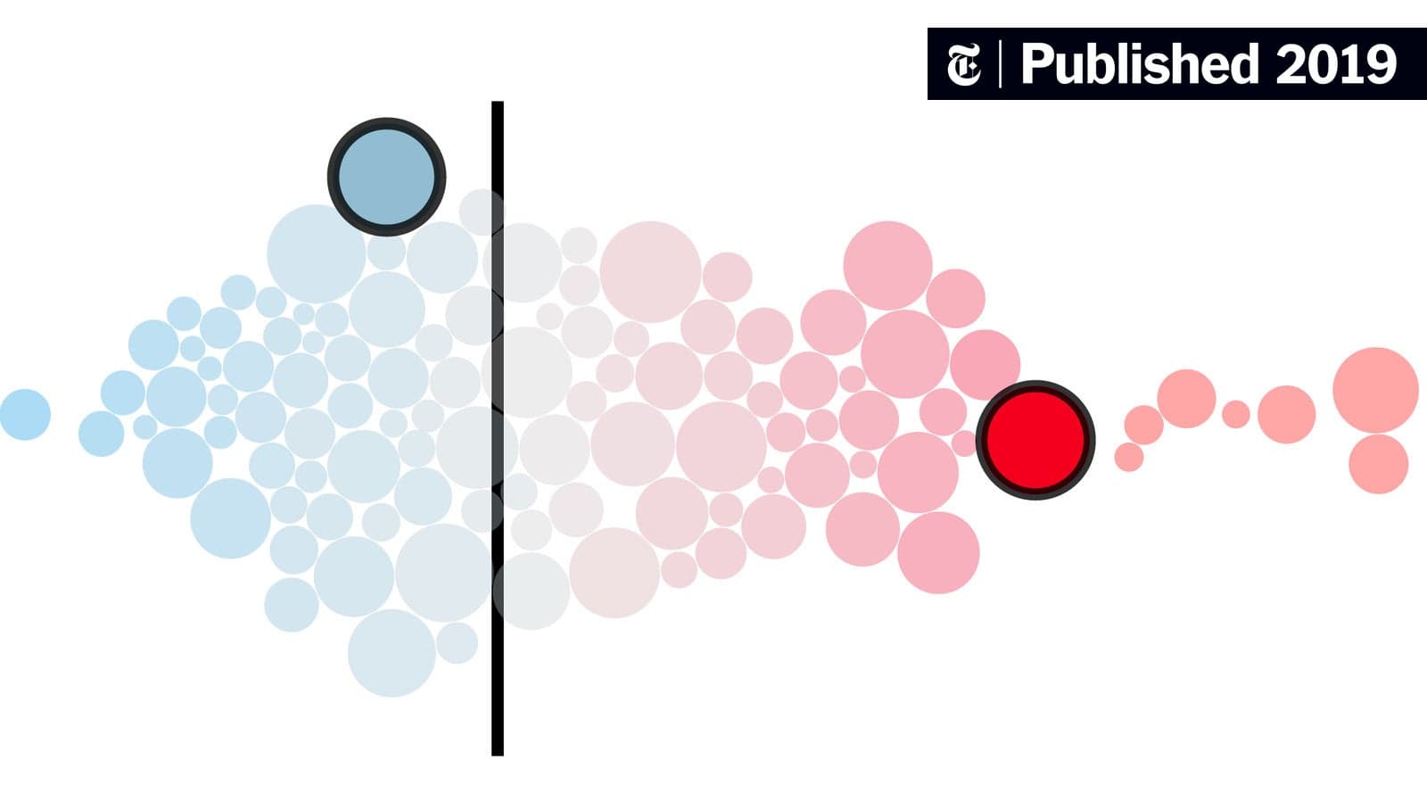 Fact Check: Republican Party is far-right.