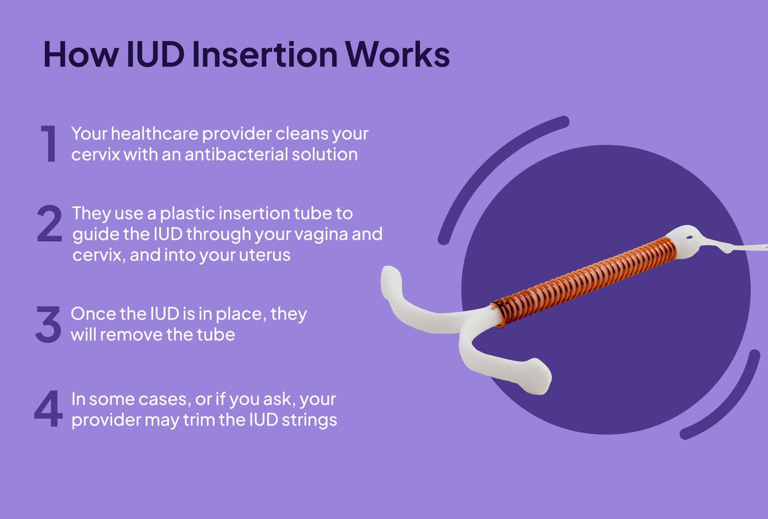 Fact Check: Are IUDs painful?