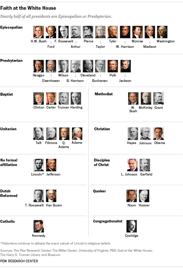 Fact Check: The United States had an atheist president.