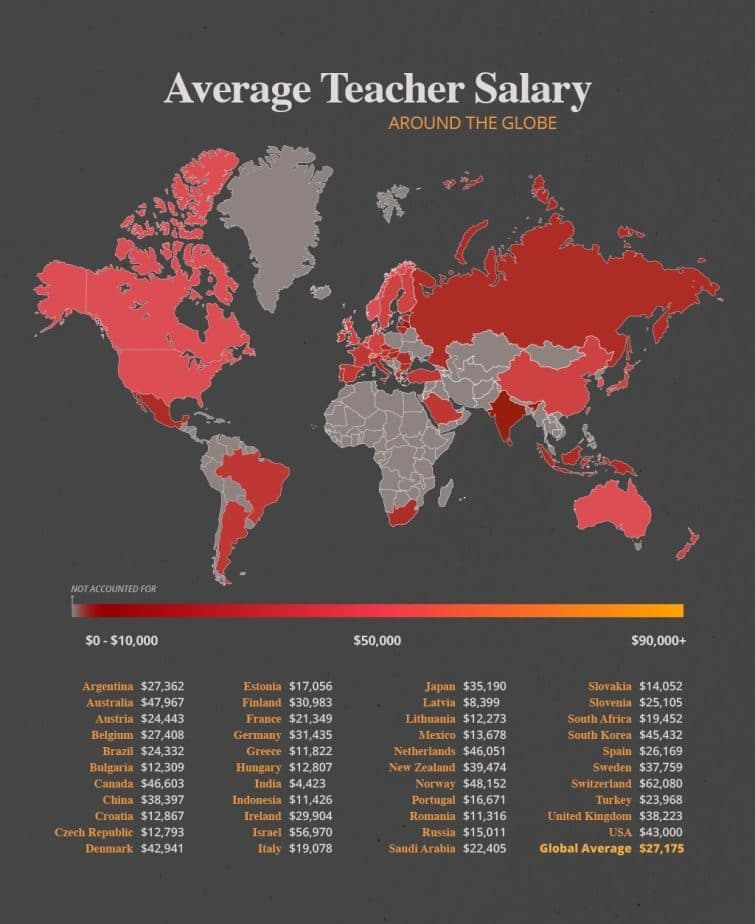 Fact Check: Argentina is a country full of mediocre teachers.