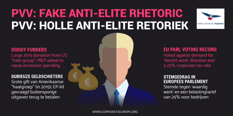 Fact Check: the PVV is a far right party
