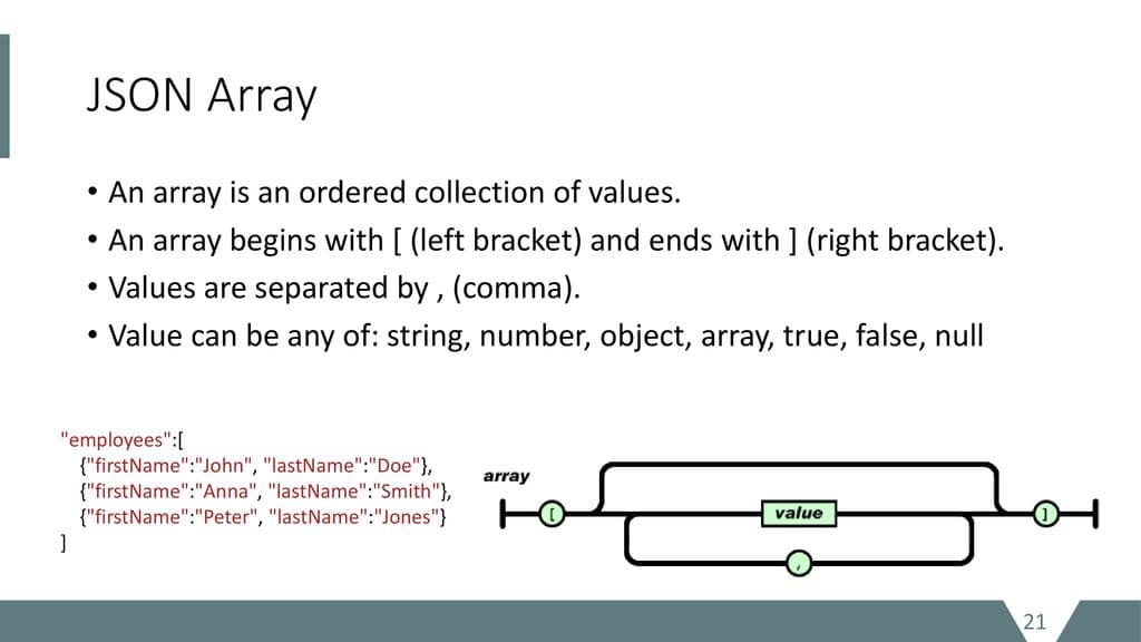 Fact Check: Are JSON arrays ordered?