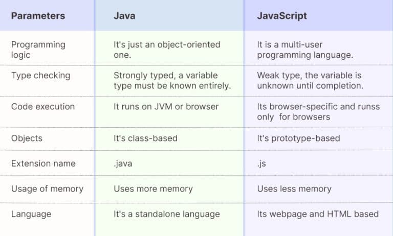Fact Check: Are Java and JavaScript the same?