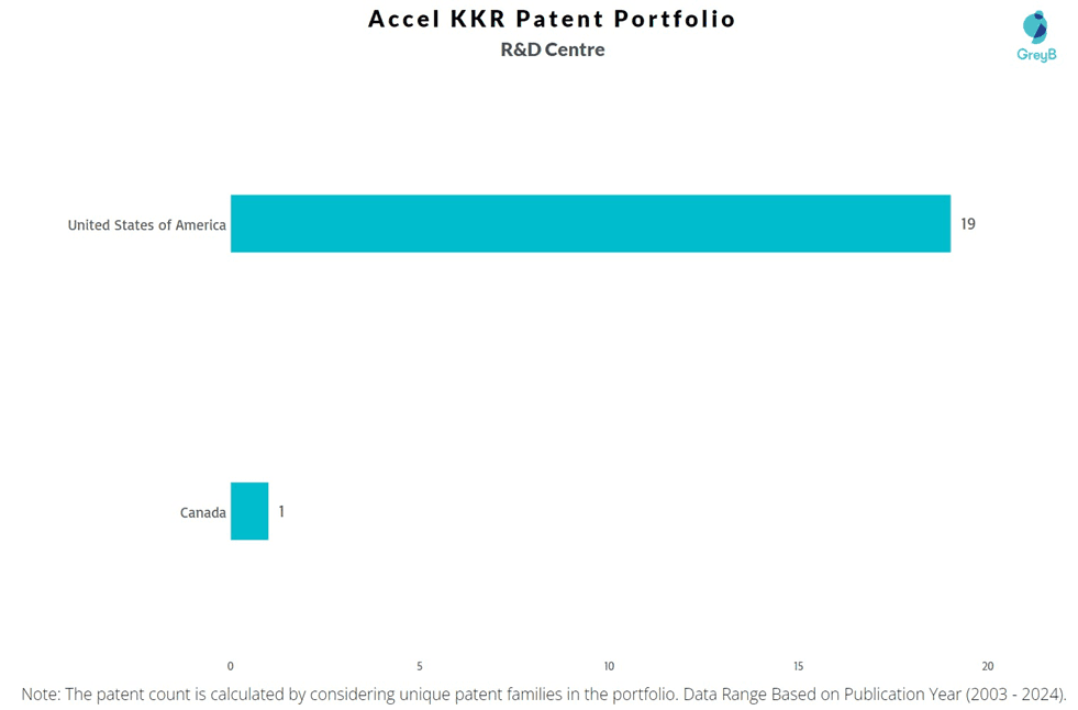 Fact Check: Are KKR and Accel KKR the same?