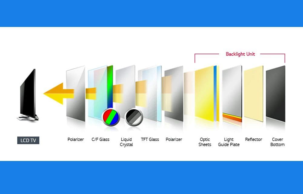 Fact Check: Are LCD TVs still made?