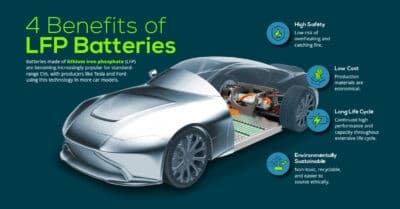 Fact Check: Are LFP batteries better?