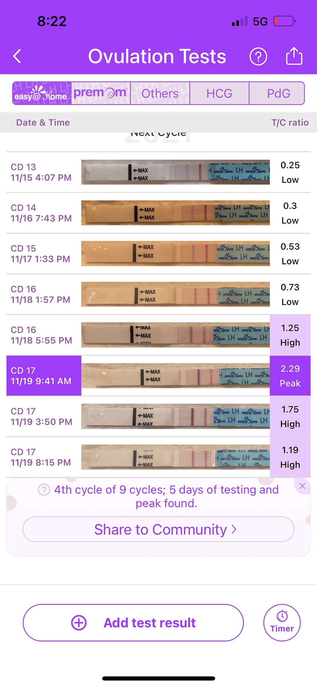 Fact Check: Are LH levels low when pregnant?