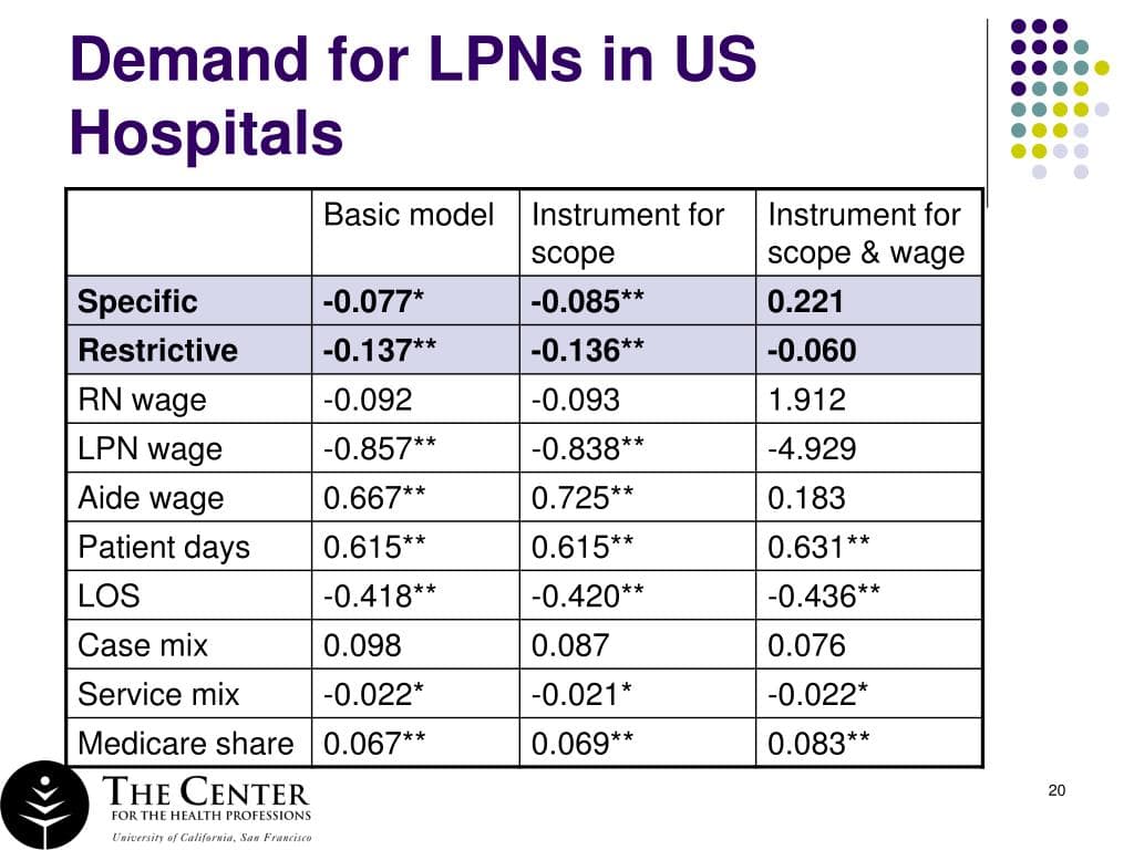 Fact Check: Are LPNs in demand?