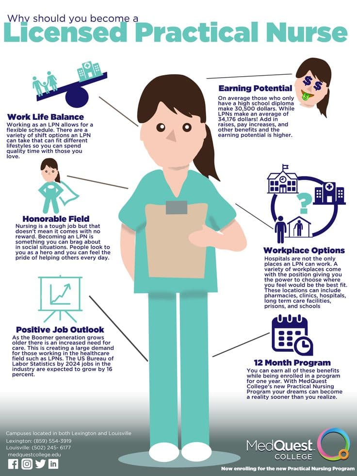 Fact Check: Are LPNs nurses?