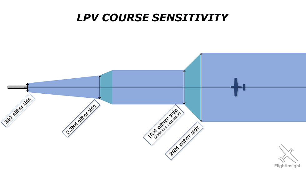 Fact Check: Are LPV approaches precision?