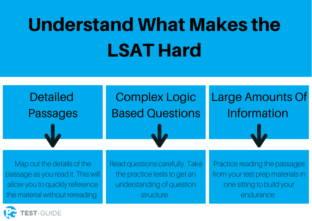 Fact Check: Are LSATs hard?