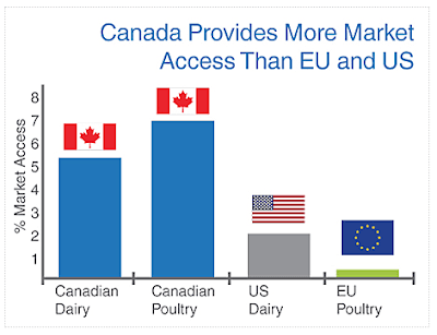 Fact Check: Does the us USA subsidize Canada?