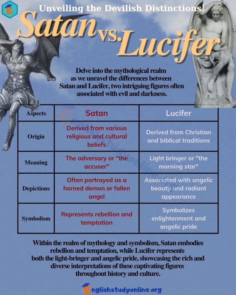Fact Check: Are Lucifer and Satan the same?