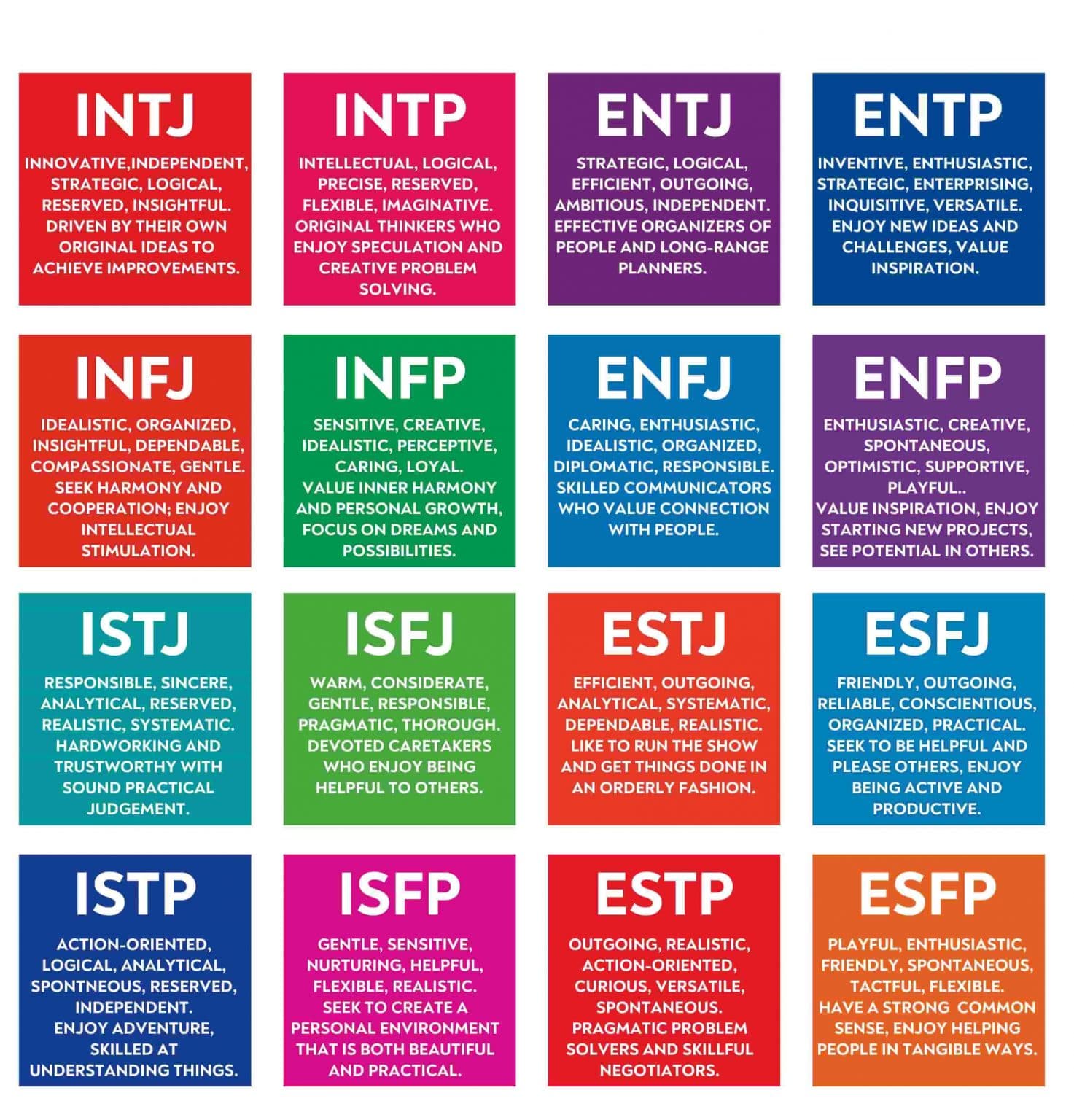 Fact Check: Are MBTI tests accurate?