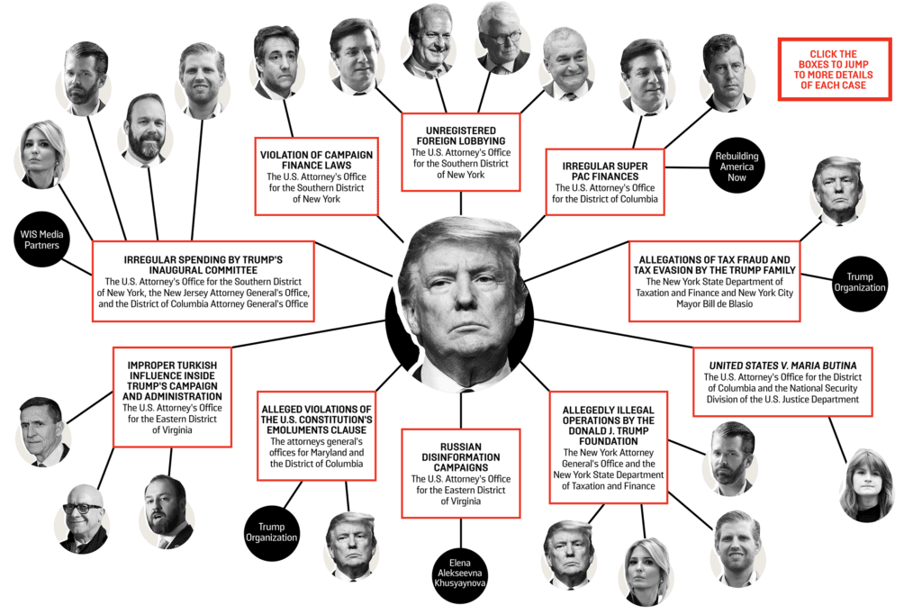 Fact Check: is trump a criminal
