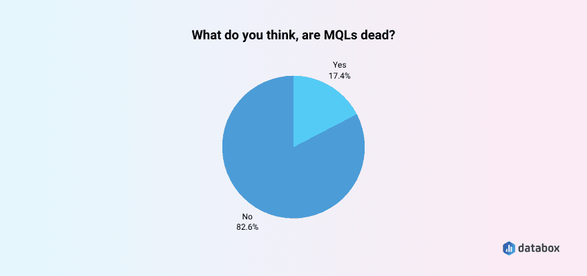 Fact Check: Are MQLs dead?