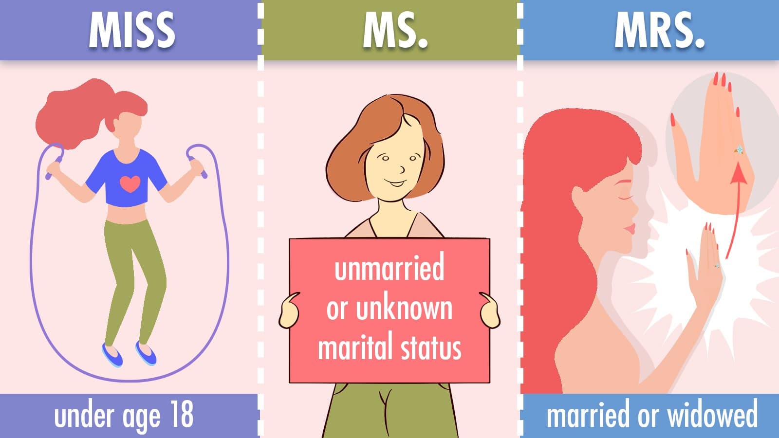 Fact Check: Are MS and Miss the same?