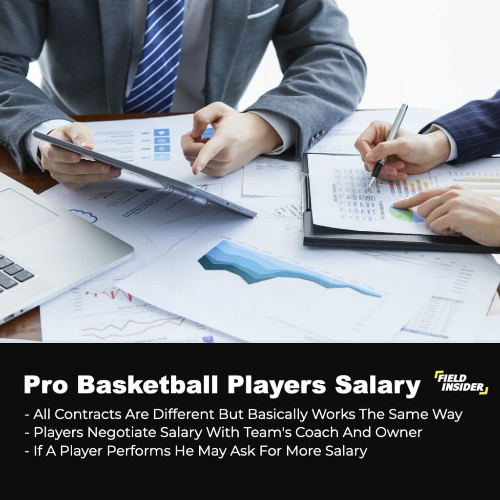 Fact Check: Are NCAA basketball players paid?
