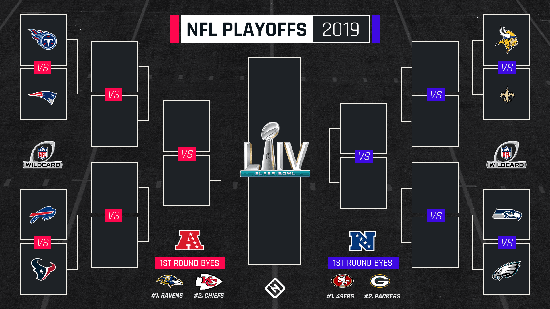 Fact Check: Are NFL playoffs today?