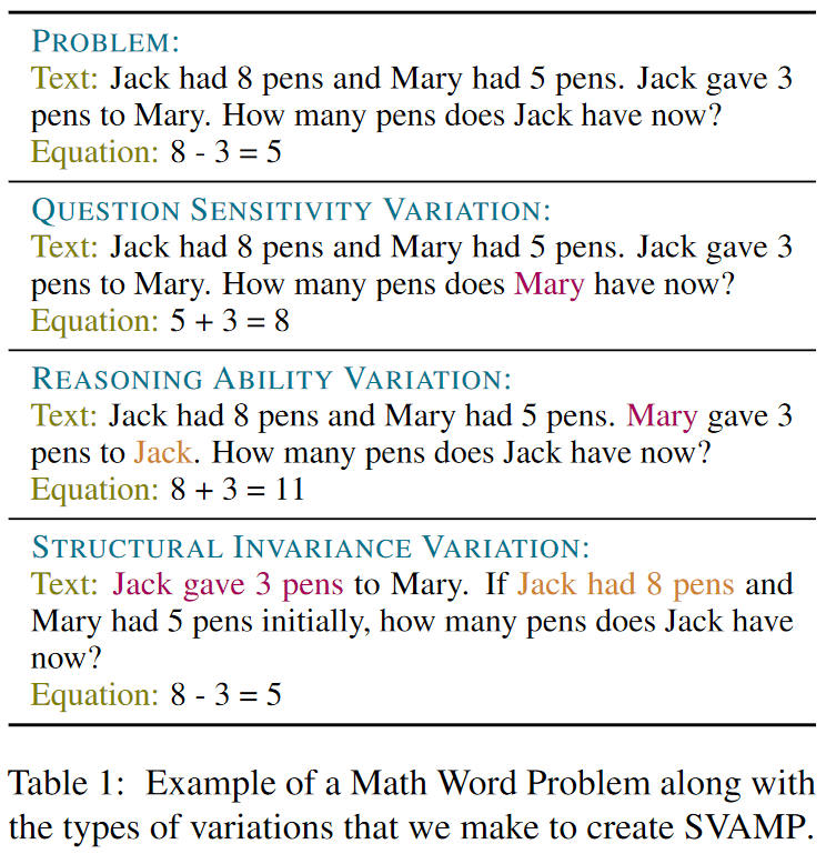 Fact Check: Are NLP models really able to solve simple math word problems?