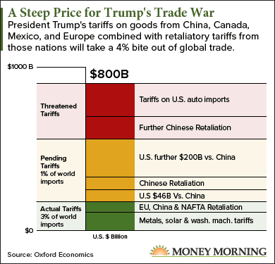 Fact Check: Is trump trade war good?