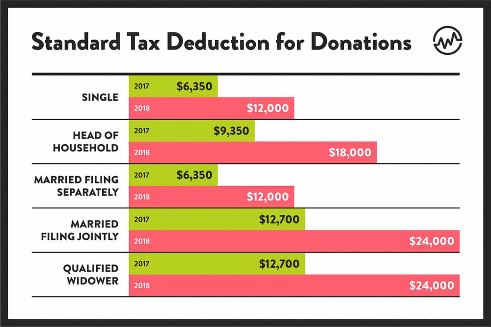 Fact Check: Are NPR donations tax deductible?