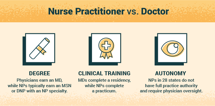 Fact Check: Are NPS doctors?