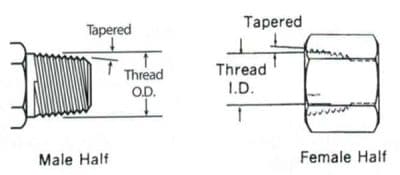 Fact Check: Are NPT threads tapered?