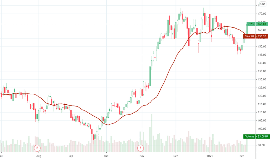 Fact Check: Are NWG shares a good buy?
