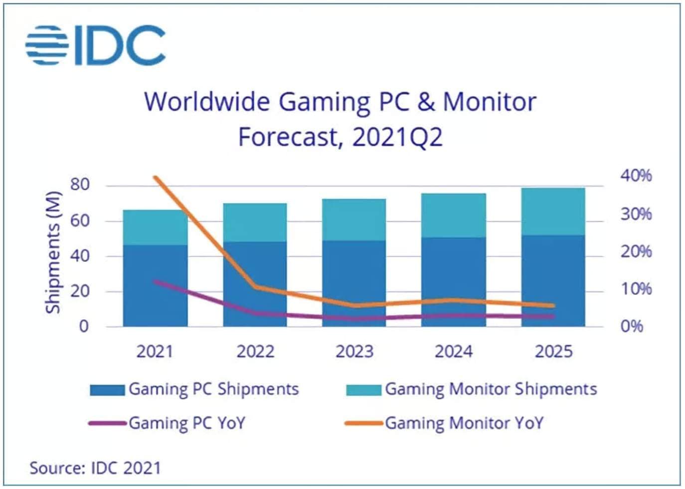 Fact Check: Are PC prices going up?