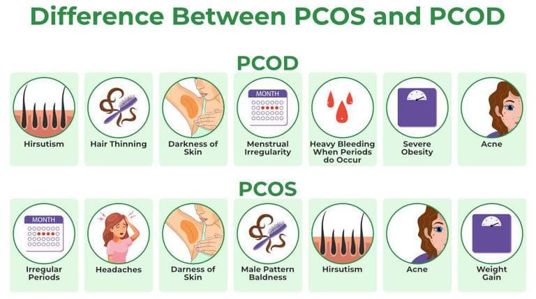 Fact Check: Are PCOS and PCOD the same?