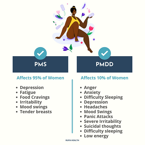 Fact Check: Are PMDD and endometriosis linked?