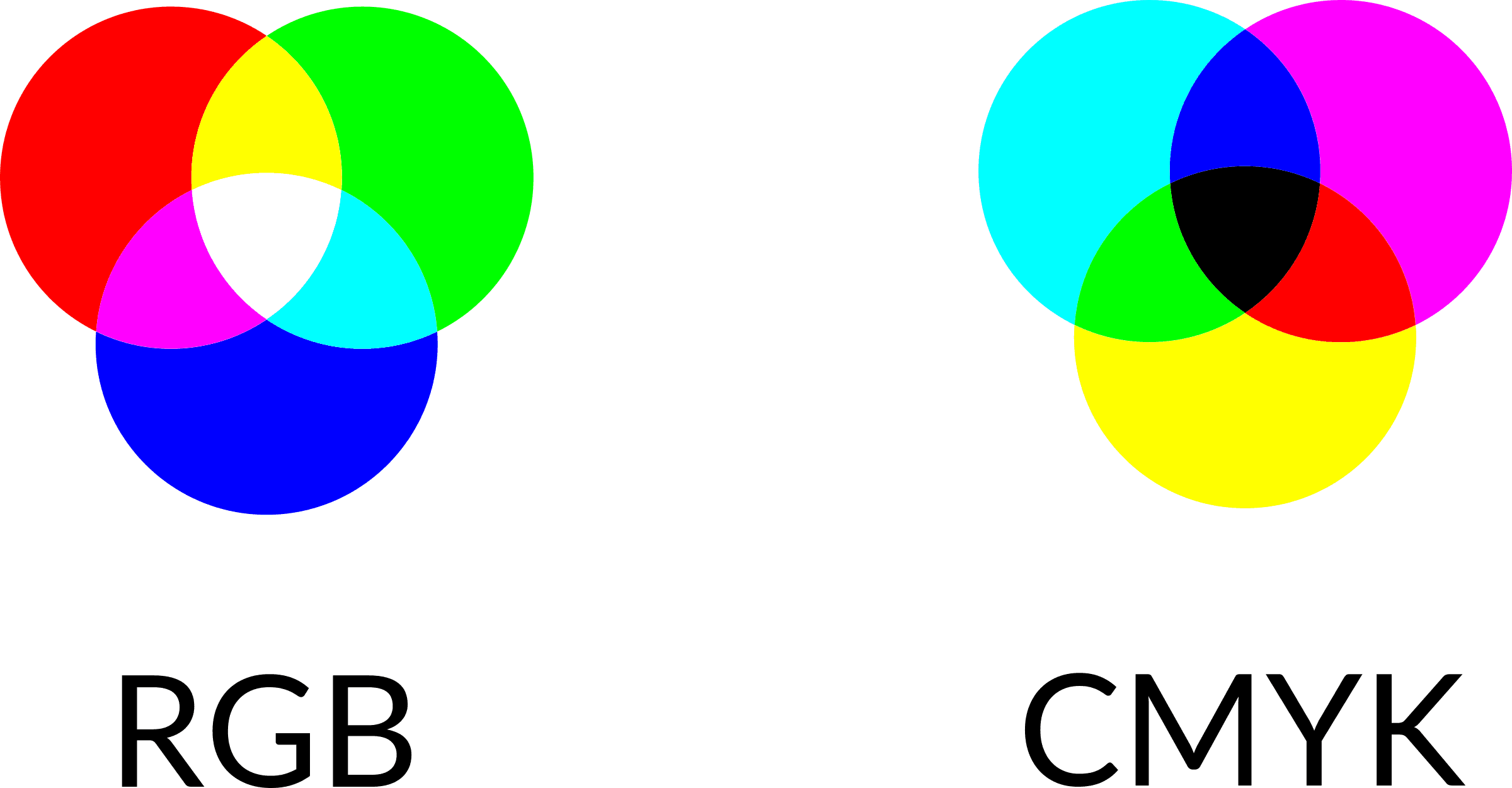 Fact Check: Are PNG files in CMYK format?